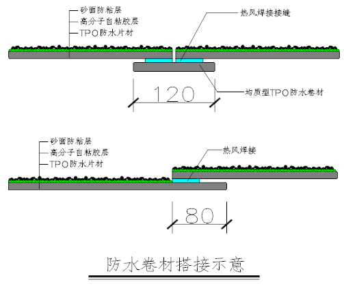 TPO熱塑性聚烯烴防水卷材標(biāo)準(zhǔn)化 施工工藝